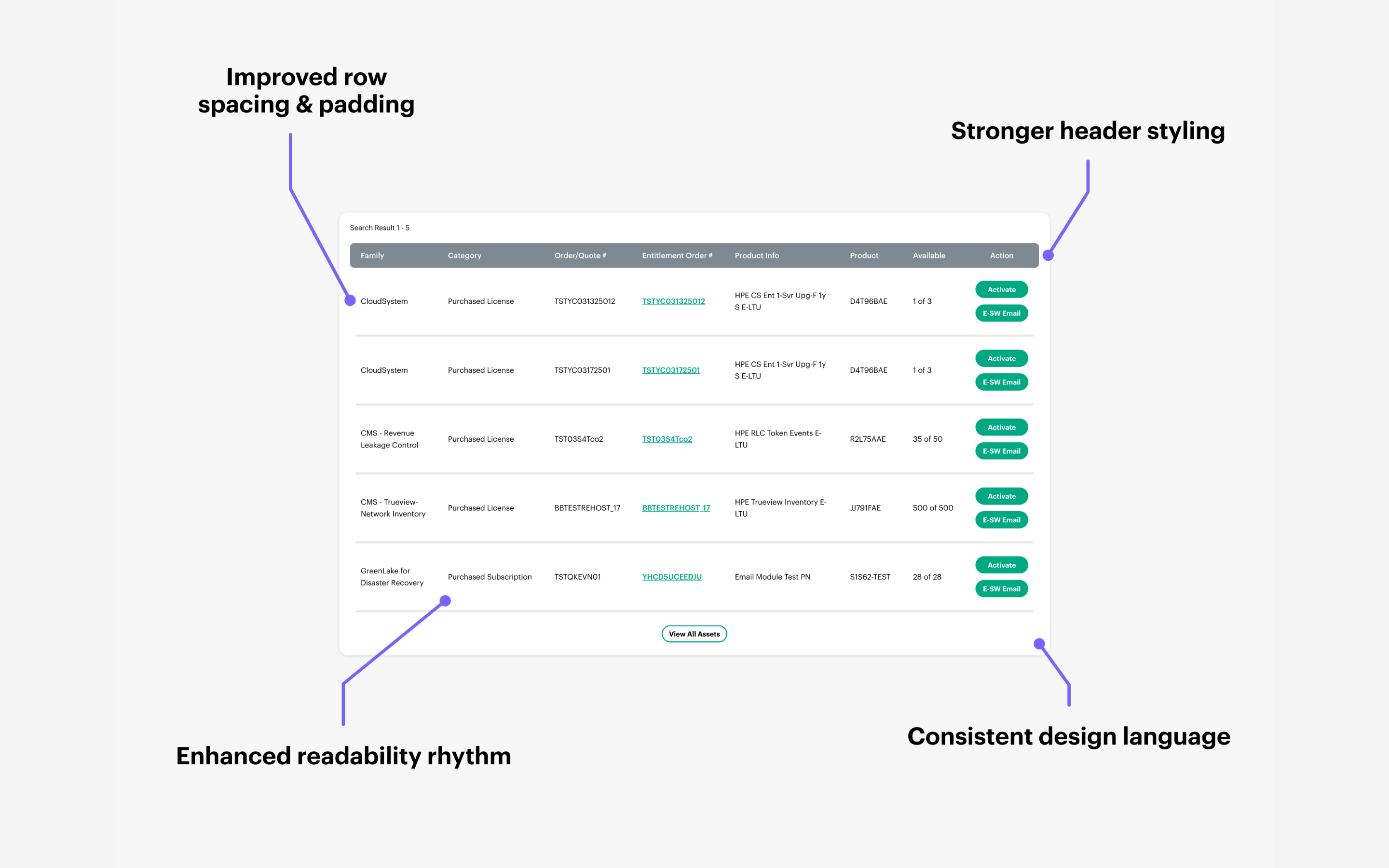 HPE Self-Service Portal 2.0